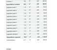 Floor plan showing outdoor containers and storage spaces with pricing details in CHF per month.