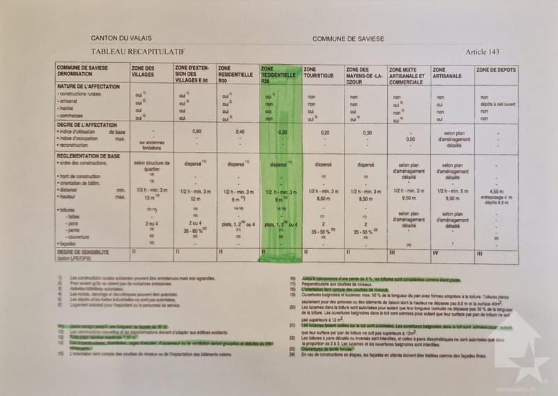 Terrain de 900 m2, possibilité d'avoir 470 m2 supplémentaires (3)