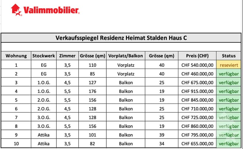 Nouveaux appartements résidentiels de 5,5 pièces (13)