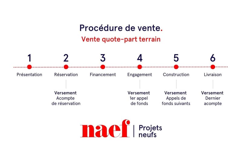 Promotion Cime de l'Est - Dernier appartement de 3.5 pièces avec balcon et jardin à vendre à Ollon (4)