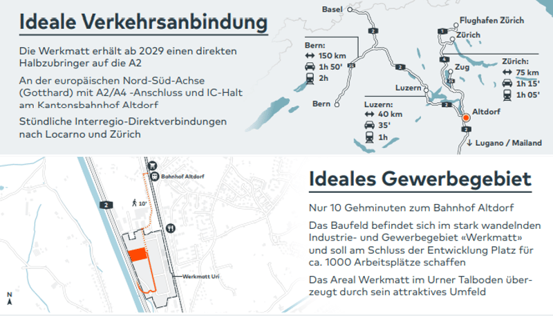 The map shows an ideal location in the growing industrial and commercial area named 'Werkmatt' with access to the highway and other regions.