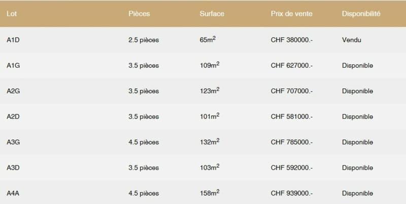Attique 4.5 pièces à Corin-de-la-Crête (15)