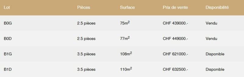 Attique 4.5 pièces à Corin-de-la-Crête (16)