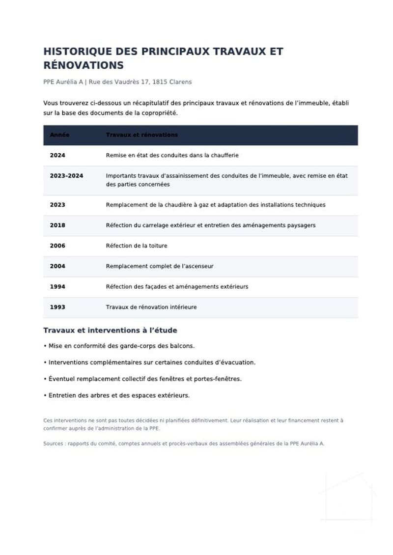 Liste des travaux de l'immeuble