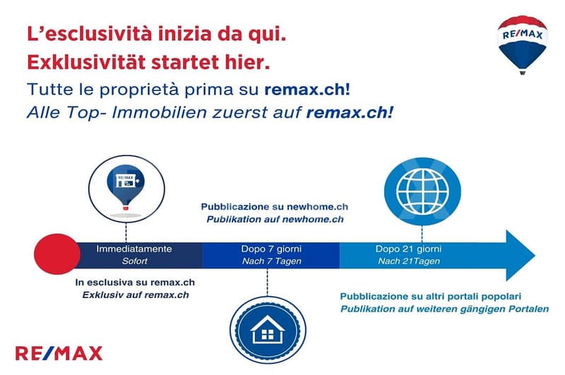 Autentica casa di nucleo ticinese rinnovata con giardino a Cureglia (2)