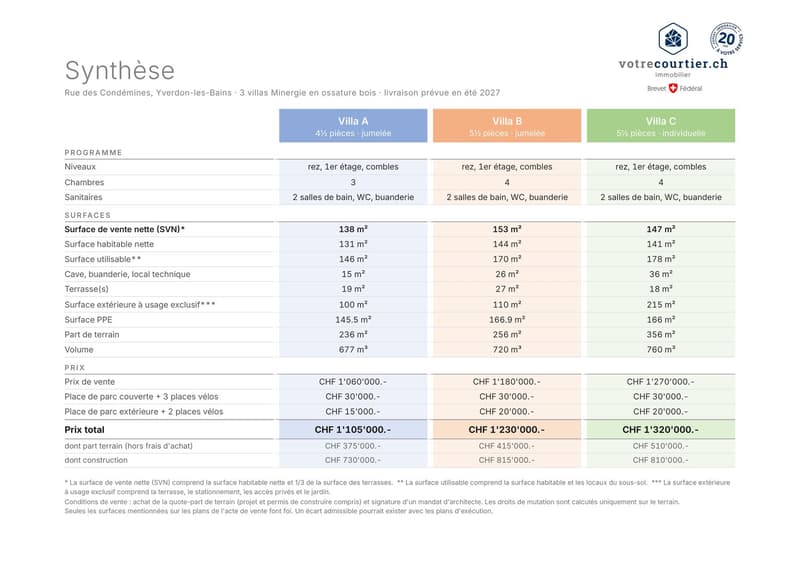Villa individuelle Minergie, en ossature bois, vente sur plan (7)
