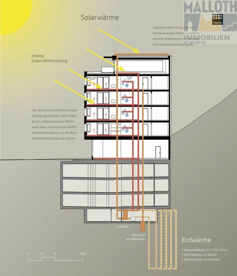 Energiekonzept Minergie P