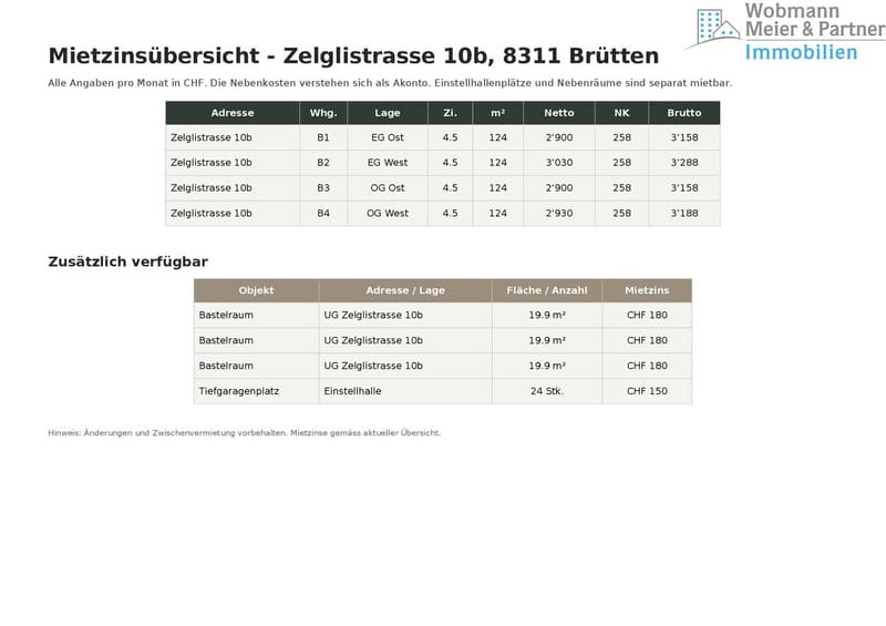Neubauwohnungen an der Zelglistrasse 10b in Brütten (10)