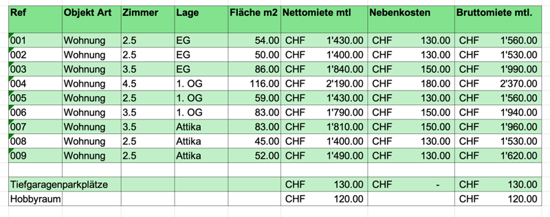 Neubauprojekt/Erstbezug - Charmante 2.5 Zimmerwohnung (9)