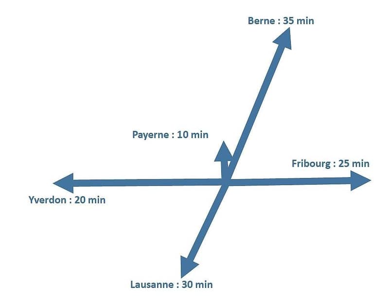 Dépôt - surface d'environ 300m² avec annexe à Granges-Marnand-Centrée en Romandie (2)