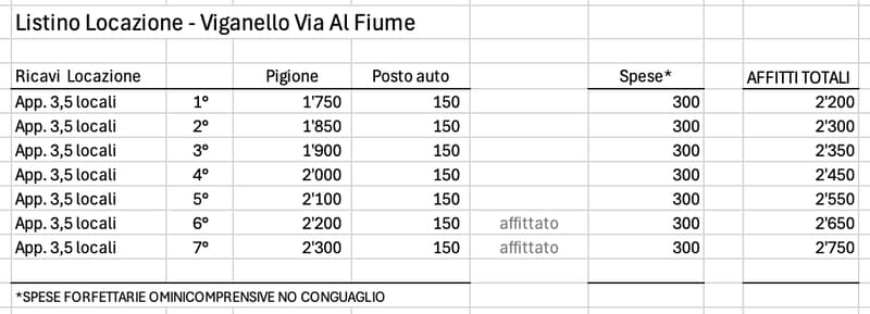 Appartamenti di nuova costruzione a Viganello (7)