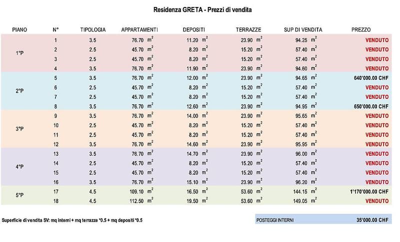 Vendesi nuovi appartamenti 3.5 locali - Sementina (4)