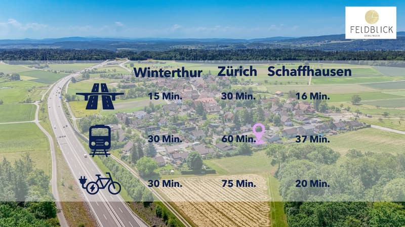 Erreichbarkeiten