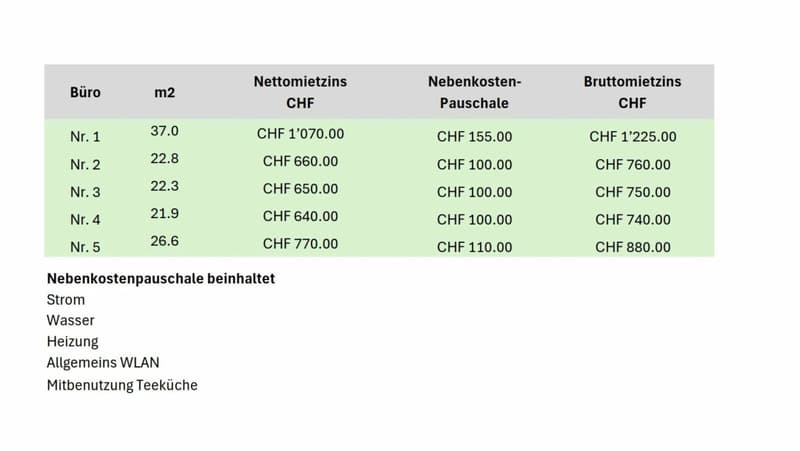 Ihr All-Inclusive Einzelbüro in Bubendorf - Arbeiten leicht gemacht! (8)