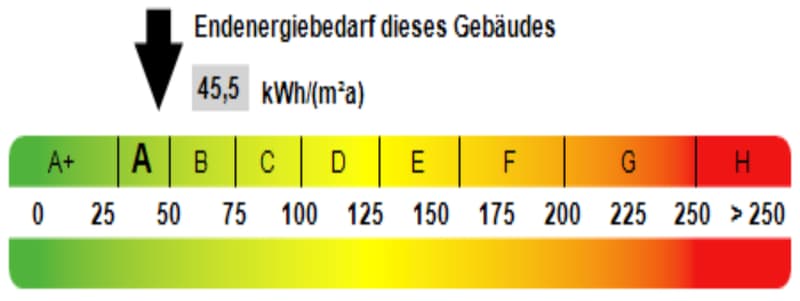 Energieausaweis A