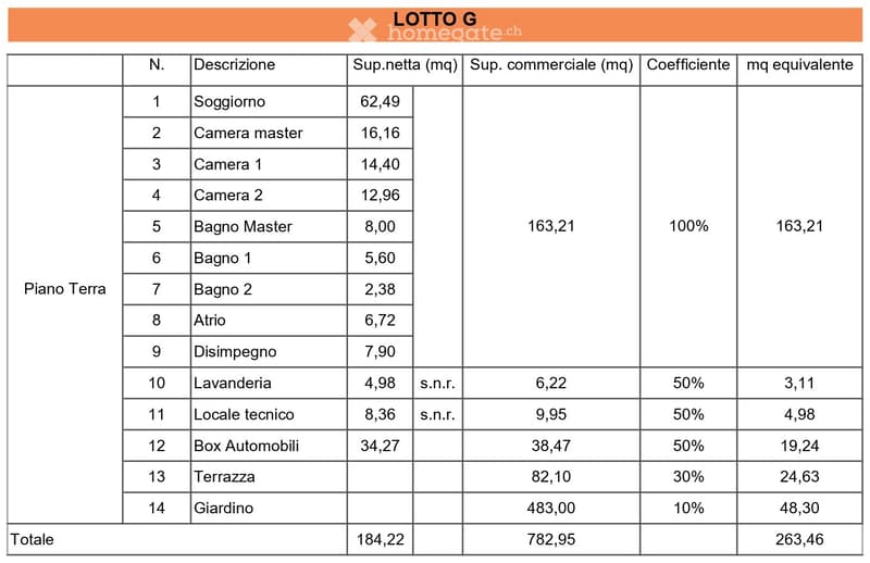 The image shows a detailed breakdown of the rooms and spaces in a real estate property, including a living room (Soggiorno), master bedroom (Camera master), two additional bedrooms (Camera 1 and Camera 2), a master bathroom (Bagno Master), two additional