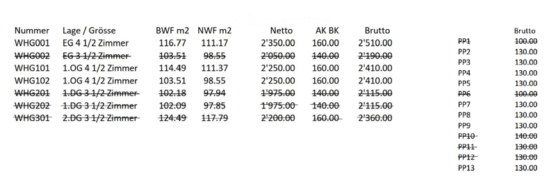 A table displaying various real estate property details including location, size, and financial data for different units.