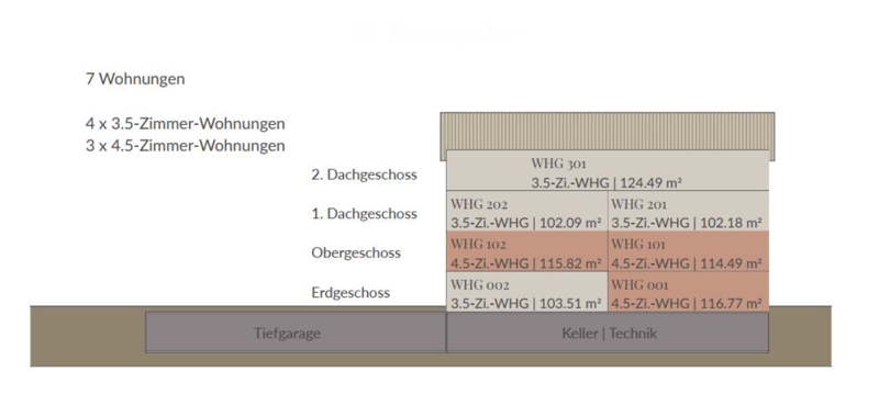 Schönes Zuhause zum Wohlfühlen - Erstvermietung (2)