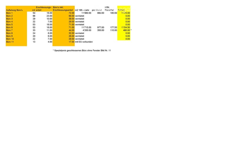 Floor plan showing office spaces with area sizes, rental income, and total costs.