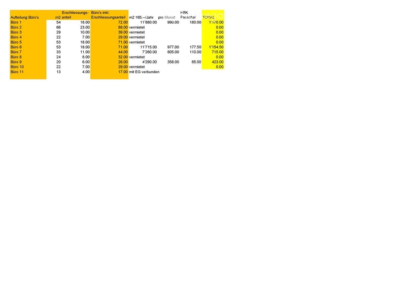 Spreadsheet showing office space breakdown with area, rental income, and total costs for each office unit.