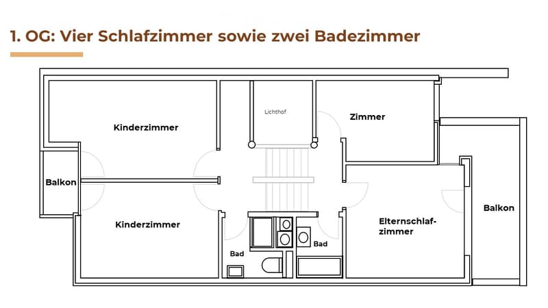 First floor floor plan showing four bedrooms, two bathrooms, two balconies, and a lightwell.