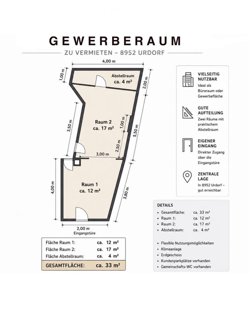 Floor plan of a commercial space with three rooms: Raum 1 (ca. 12 m²), Raum 2 (ca. 17 m²), and a storage area (ca. 4 m²). Total area is approximately 33 m².