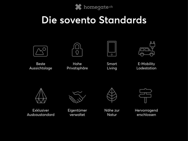 A graphic displaying the Soverto Standards with icons representing various features such as best view, high privacy, smart living, e-mobility charging station, exclusive construction standard, owner-managed, proximity to nature, and exceptional access.