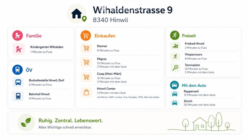 Property listing for Wahladenstrasse 9, Hinwil, showing nearby amenities including kindergarten, shopping, public transport, and recreational facilities.