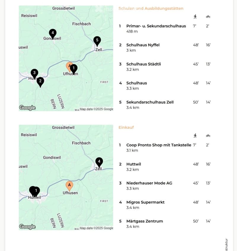 Map showing nearby schools and shopping locations around Ufhusen, including Coop Pronto Shop, Migros Supermarkt, and several schools.