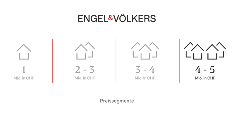 Un domicile pour les exigences les plus élevées (3)