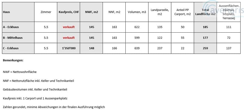 Verkaufspreise
