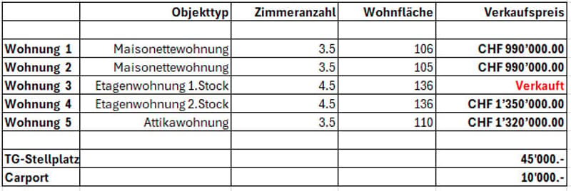 Verkaufspreise