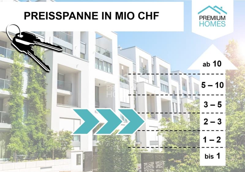 Gemeinsam bauen statt alleine kaufen - Projektchance mit Panoramablick (8)