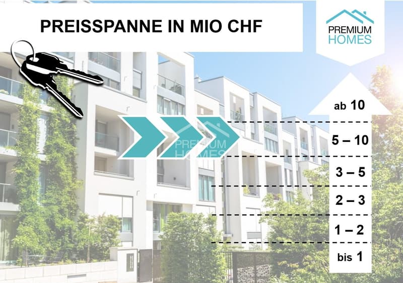 SELTENE GELEGENHEIT! - BEWILLIGTES GEWERBENEUBAUPROJEKT (1)