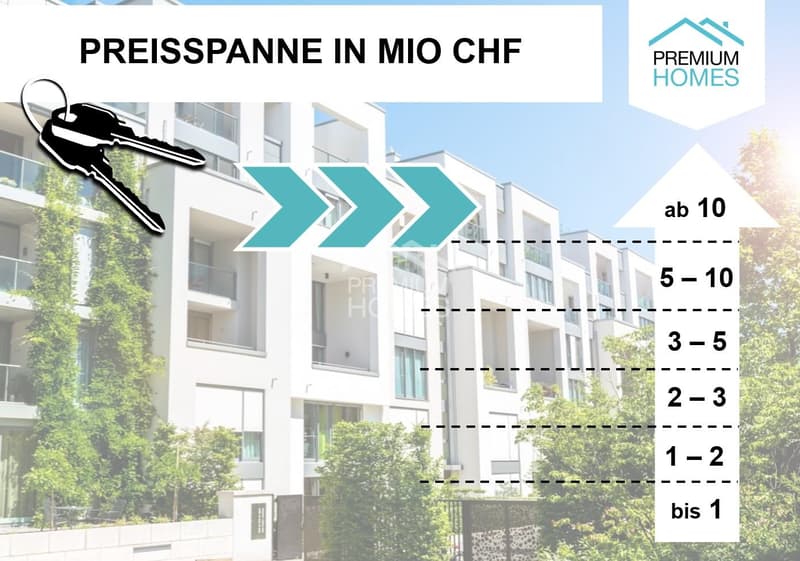 Investoren aufgepasst...! (1)
