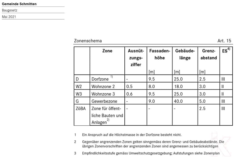 Zonenschema BG Schmitten-2021