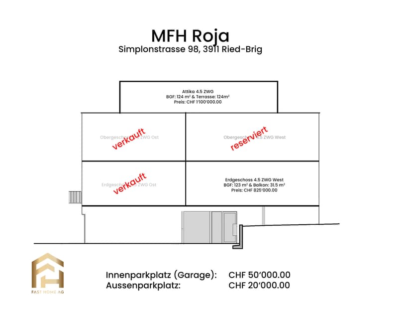 Übersicht Roja