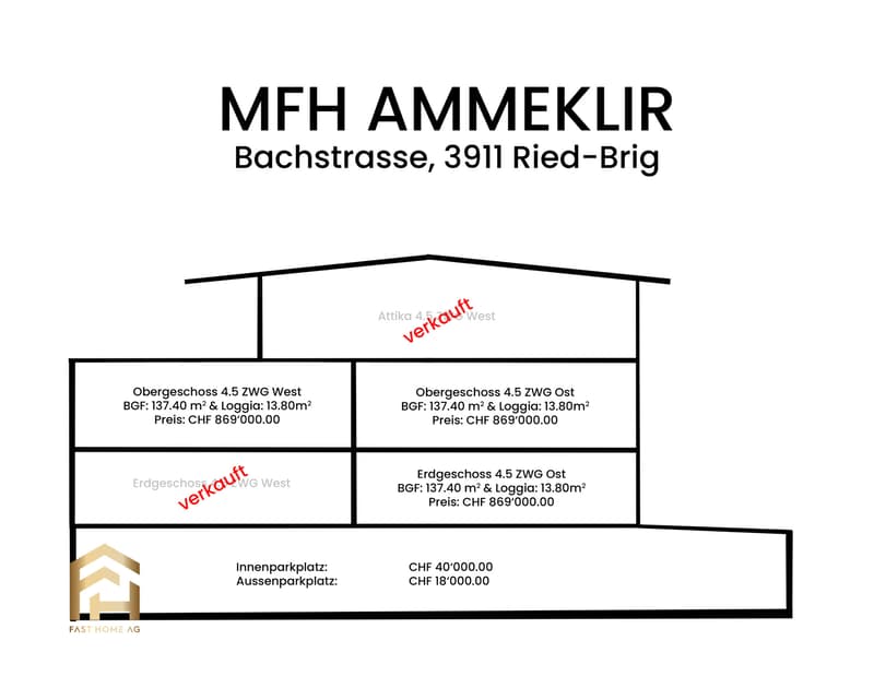 Übersicht MFH AMMEKLIR