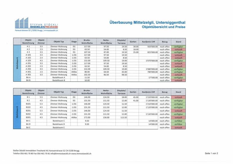 Mitten im Glück - "Mittelzelgli" Mehrfamilienhaus - Untersiggenthal (5)