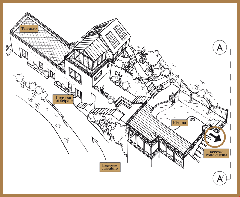 The image shows a detailed floor plan of a property. It includes a main building labeled 'Terrazzo', an outdoor swimming pool, and various other structures and features such as a main entrance, a kitchen access area, and stairs or walkways.