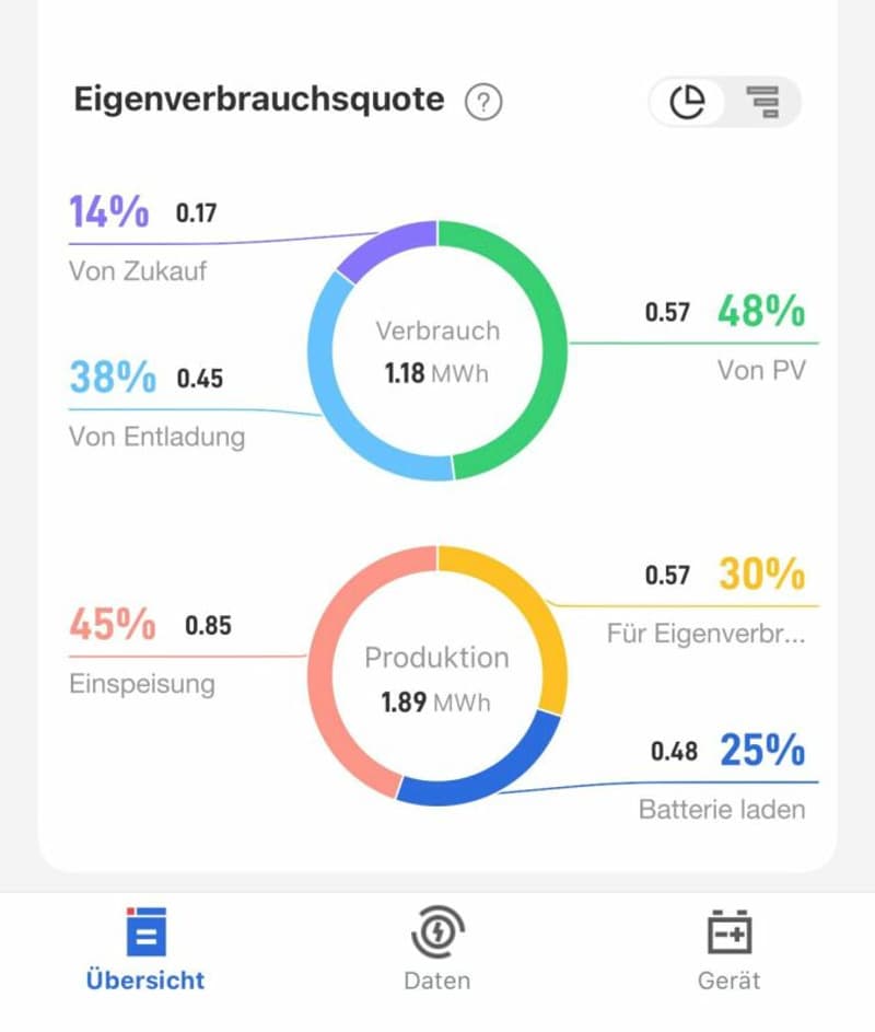 Freistehendes 6.5-Zimmer-Einfamilienhaus (27)