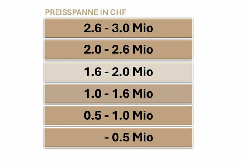 Exklusives 6.5 Zimmer Einfamilienhaus (13)