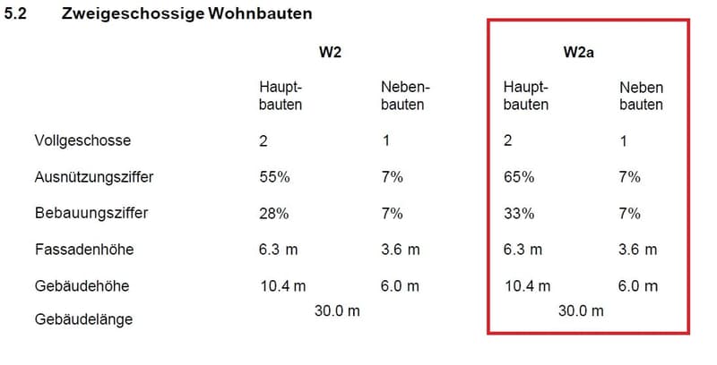 Attraktive Baulandparzelle in Muttenz! (7)