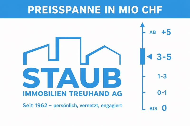 Preisspanne des Verkaufsobjekts
