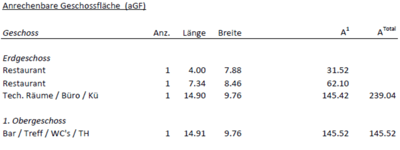 Grosse Gastrofläche in Oberrüti – EG und 1. OG  plus Aussenfläche (10)