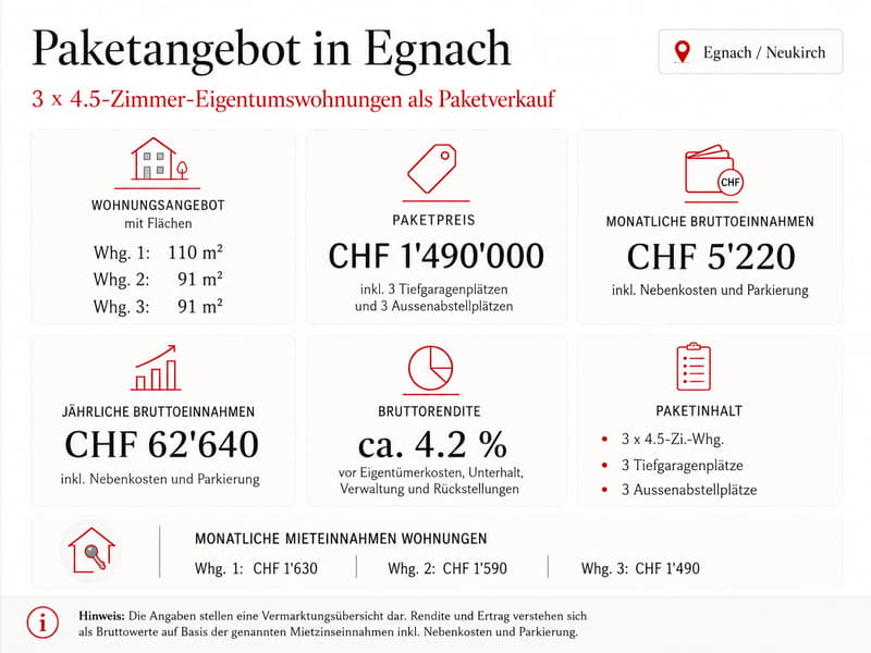 Wohnungspaket nahe Bodensee drei 4.5-Zimmer-Eigentumswohnungen (4)