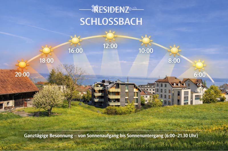 Residenz Schlossbach - Bodensee (1)