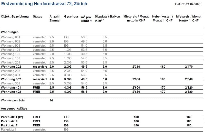 Dachgeschoss-Erstbezug Gedeckte Terrasse, hochwertiger Ausbau. (13)