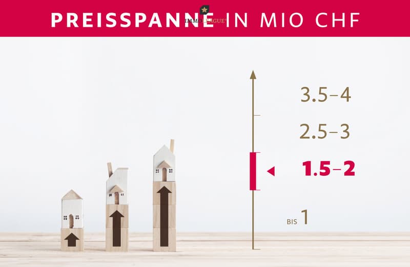 Preisspanne