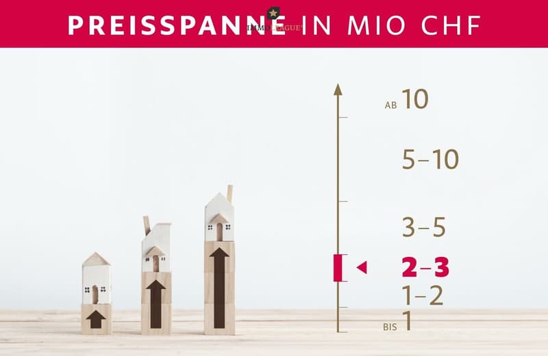 Preisspanne dieser Immobilie.